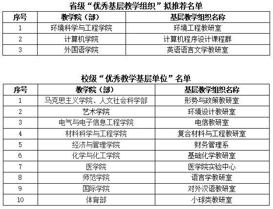 名单湖北理工学院2024年省级优秀基层教学组织拟推荐名单