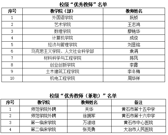 名单湖北理工学院2024年省级优秀基层教学组织拟推荐名单